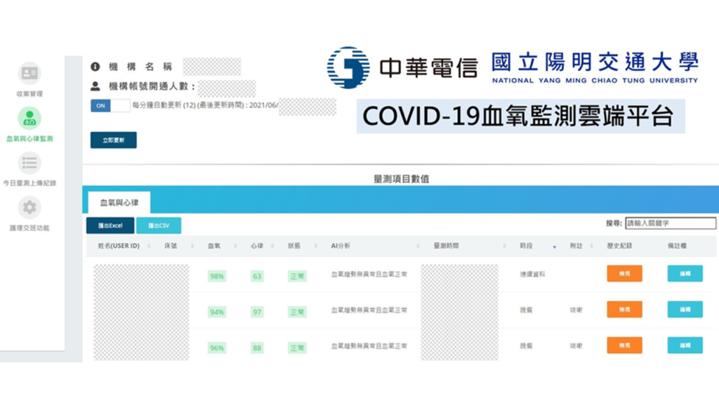 隱形低血氧監測平台畫面